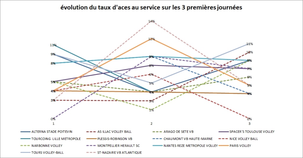 [Ligue A] Stats 2023-2024   - Page 3 Clipb515