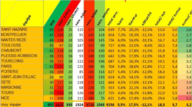 [Ligue A] Stats 2023-2024   - Page 5 Clipb539