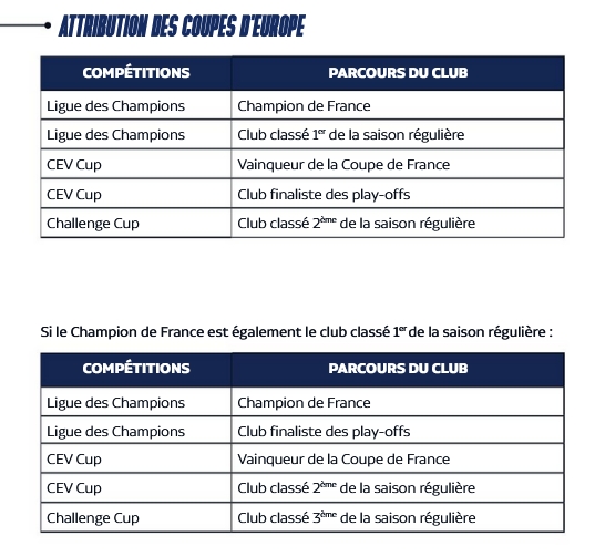 [CEV Cup et Challenge Cup] Saison 2023-2024 - Page 10 Clipb606