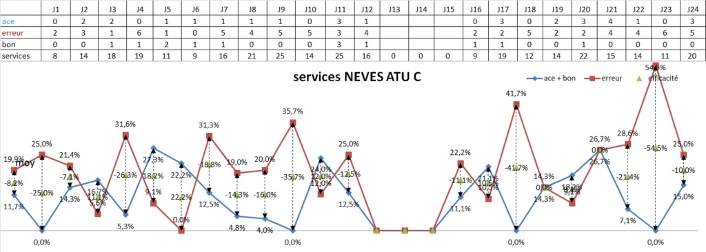 [Ligue A] Stats 2023-2024   - Page 16 Clipb630