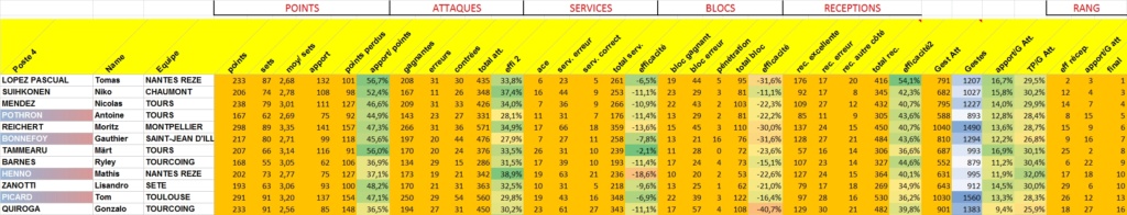 [Ligue A] Stats 2023-2024   - Page 16 Clipb632