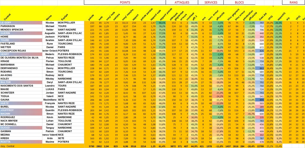 [Ligue A] Stats 2023-2024   - Page 17 Clipb639