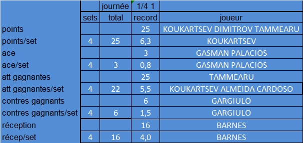 [Ligue A] Stats 2023-2024   - Page 17 Clipb656