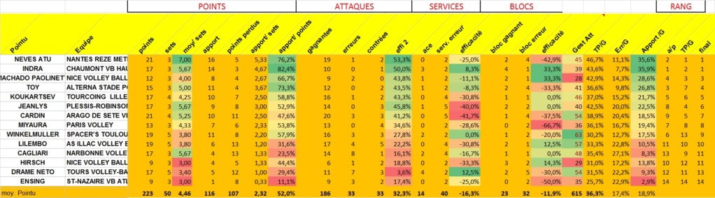 [Ligue A] Stats 2023-2024   - Page 2 Clipbo37