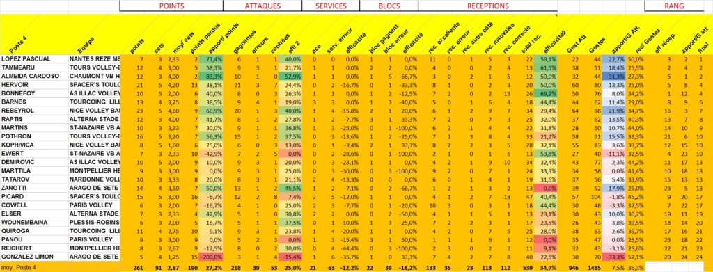 [Ligue A] Stats 2023-2024   - Page 2 Clipbo52