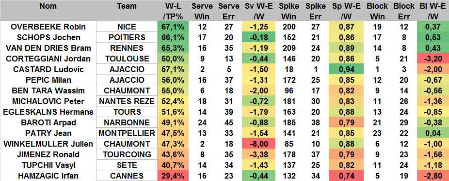 [Ligue A] Stats 2018/2019 - Page 11 Clipbo66