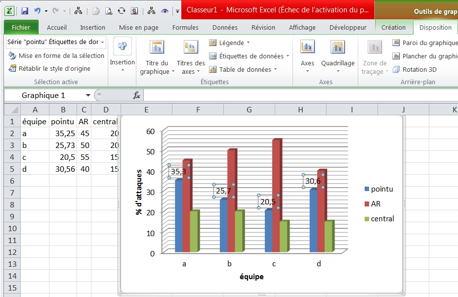 [Ligue A] Stats 2020-2021   - Page 18 Dessin10