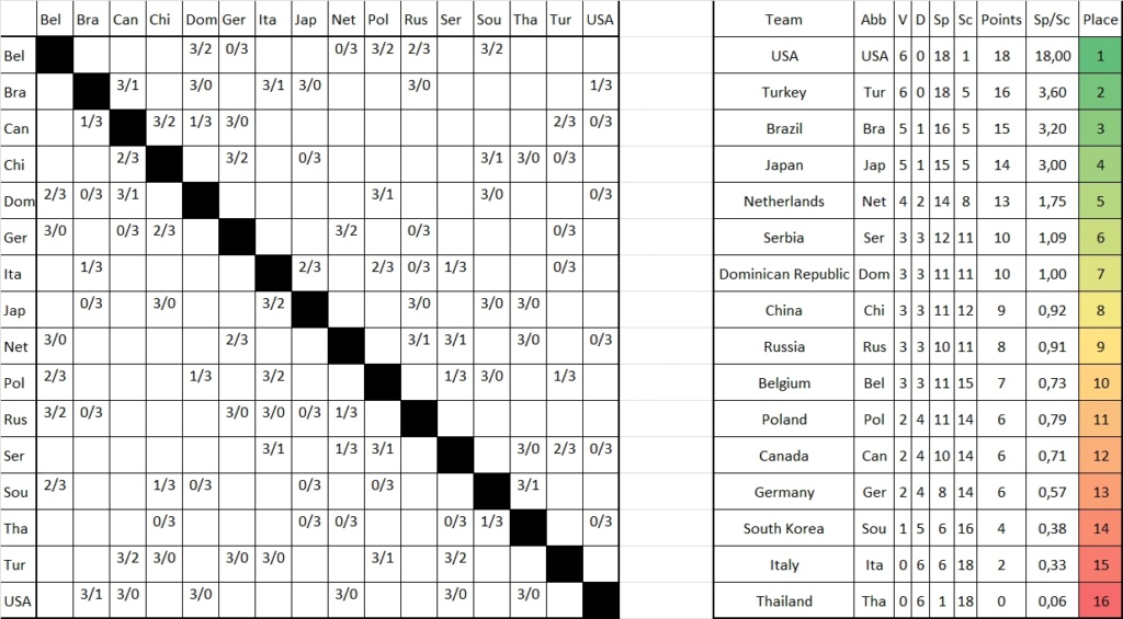 [Divers] Volleyball Nations League Femmes 2021 Femmes11