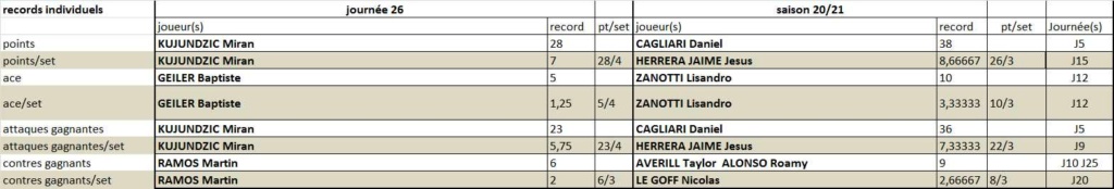 [Ligue A] Stats 2020-2021   - Page 14 J2611