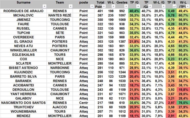 [Ligue A] Stats 2019-2020 - Page 12 Points18