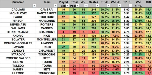 [Ligue A] Stats 2020-2021   - Page 4 Pointu38