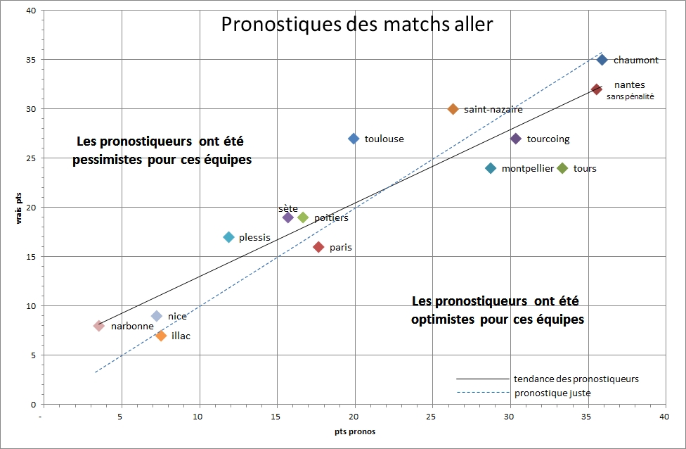 [Ligue A] Stats 2023-2024   - Page 10 Pronos10