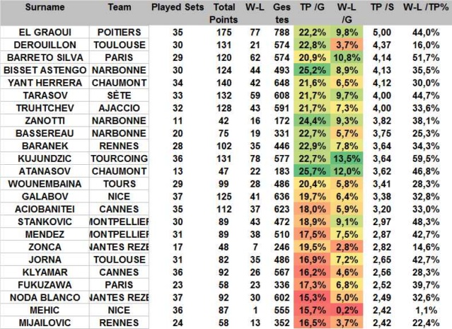 [Ligue A] Stats 2019-2020 - Page 8 Rad11