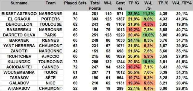 [Ligue A] Stats 2019-2020 - Page 12 Rad14