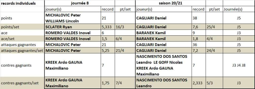[Ligue A] Stats 2020-2021   - Page 6 Record21