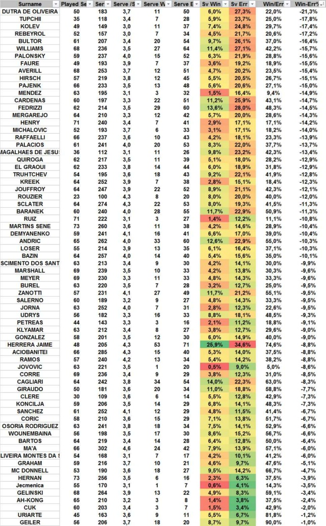 [Ligue A] Stats 2020-2021   - Page 12 Servic21