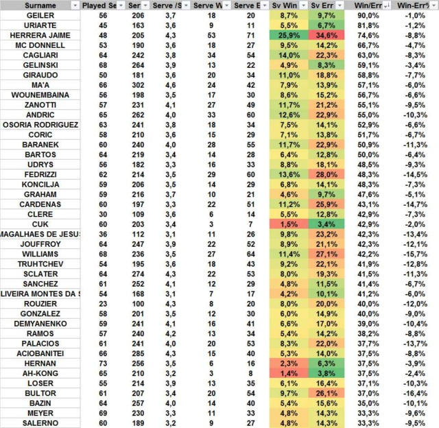 [Ligue A] Stats 2020-2021   - Page 12 Servic25