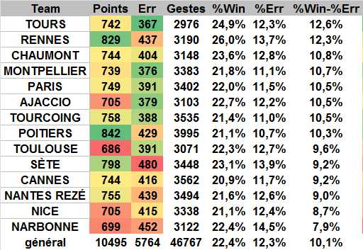 [Ligue A] Stats 2019-2020 - Page 9 Zoquip10