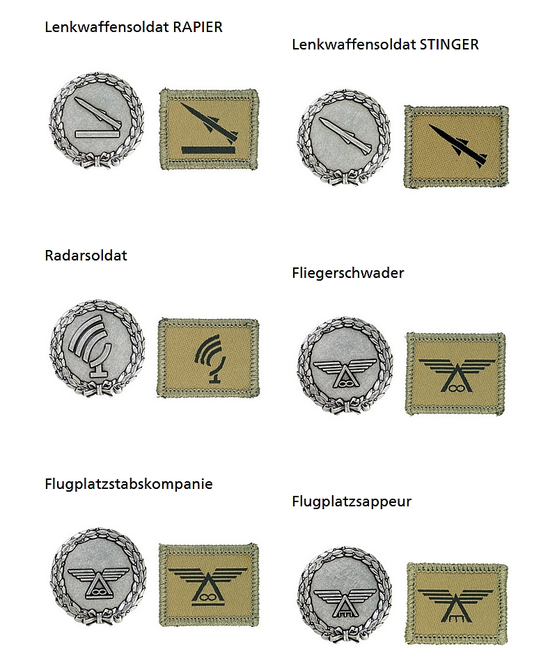 Ranks, badges, patches, epaulets of the Swiss Armed Forces 0411