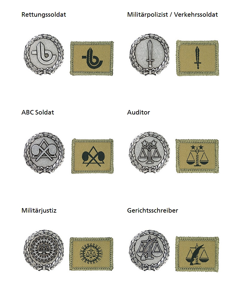 Ranks, badges, patches, epaulets of the Swiss Armed Forces 1312