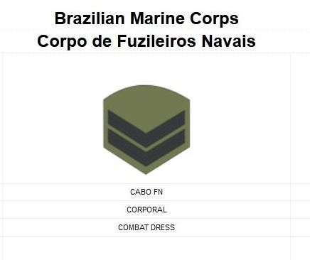 Brazilian Marines, Communications, Cabo Sleeve patches  Brazil13