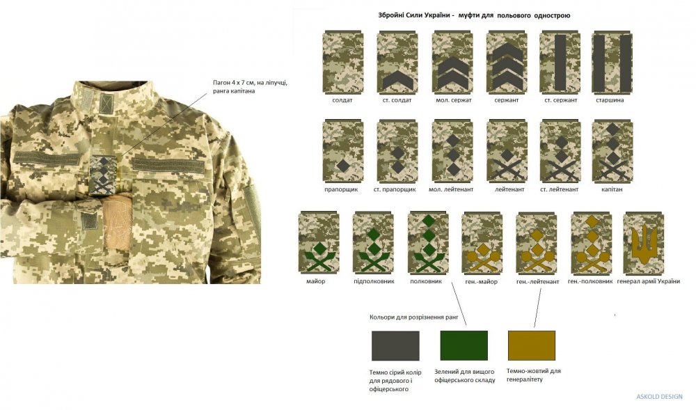 Modern Ukrainian uniform in photographs - Page 10 Ranks310