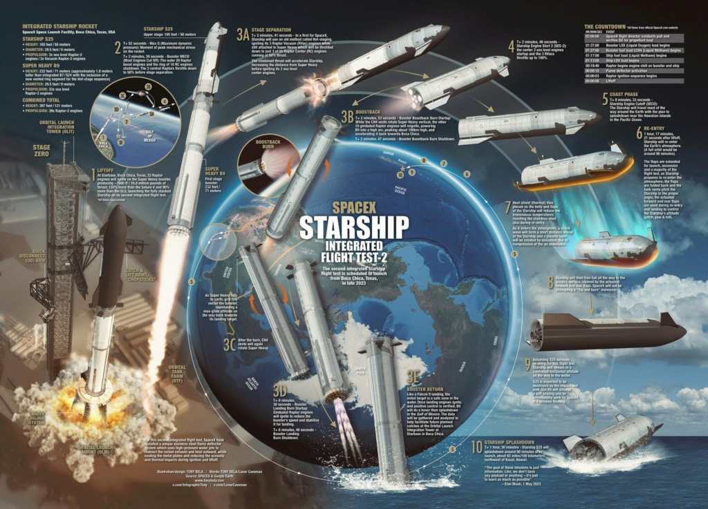 Lancement Starship Starsh10