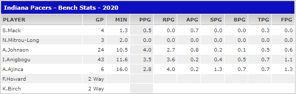 Saison 2019-2020 - Page 5 Bench12