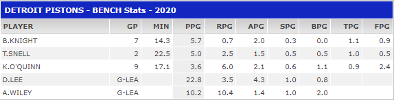 SAISON 2020-2021 - Page 3 Bench21