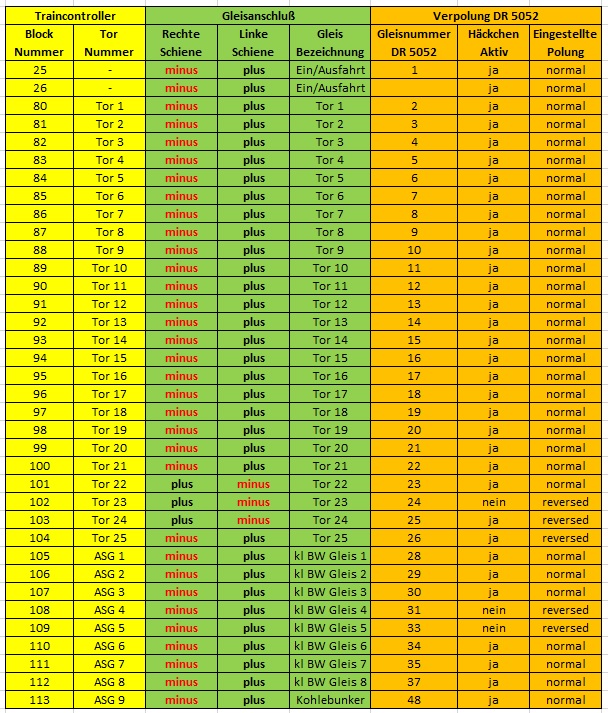 Mein Spur N Traum - Seite 5 Tabell10