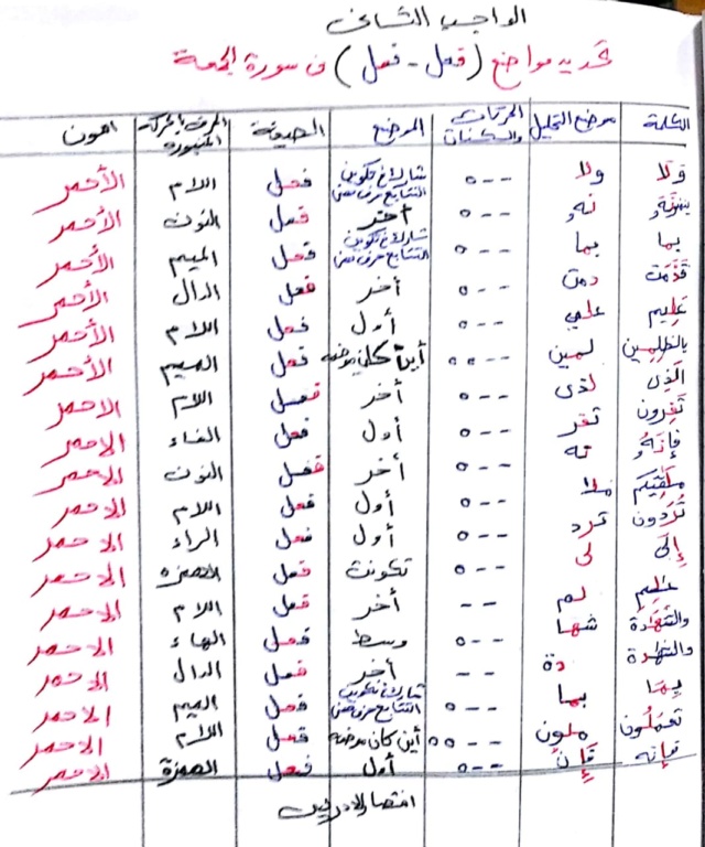 الواجب الثاني /  الدورة الرابعة - صفحة 2 Ao_aco10