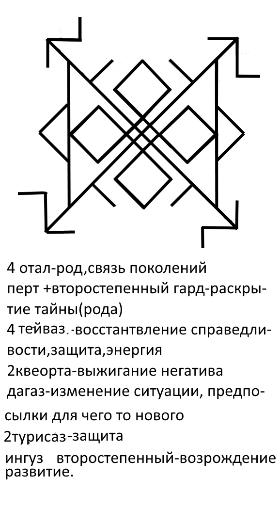 Став родничок. Руны став чистка рода. Рунические формулы чистки рода. Рунические родовые чистки. Руническая чистка родового негатива.