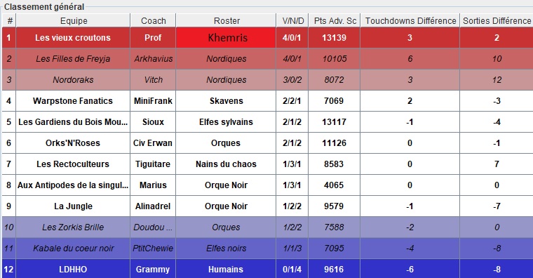 OursBowl d'été 22-23 juillet 2023 - Sentenac d'Oust (09) Rzosul10