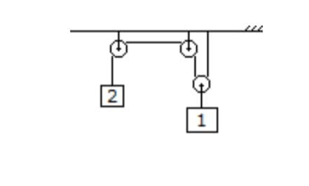 Lei de Newton Whatsa11