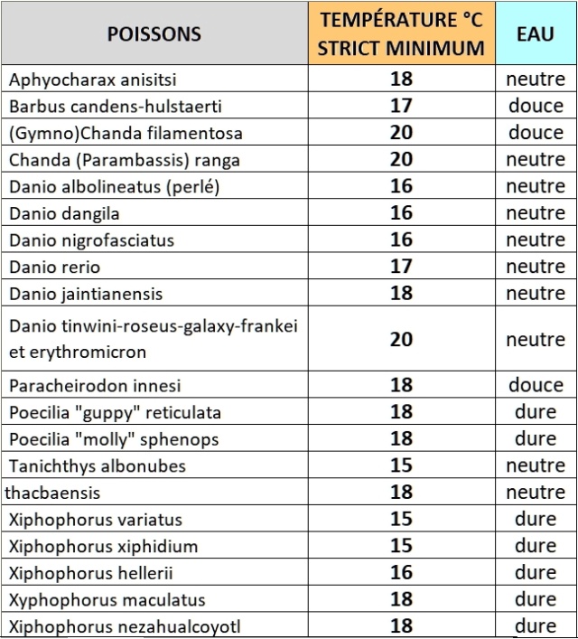 Nouveau bac 240L eau froide  Eau_fr10