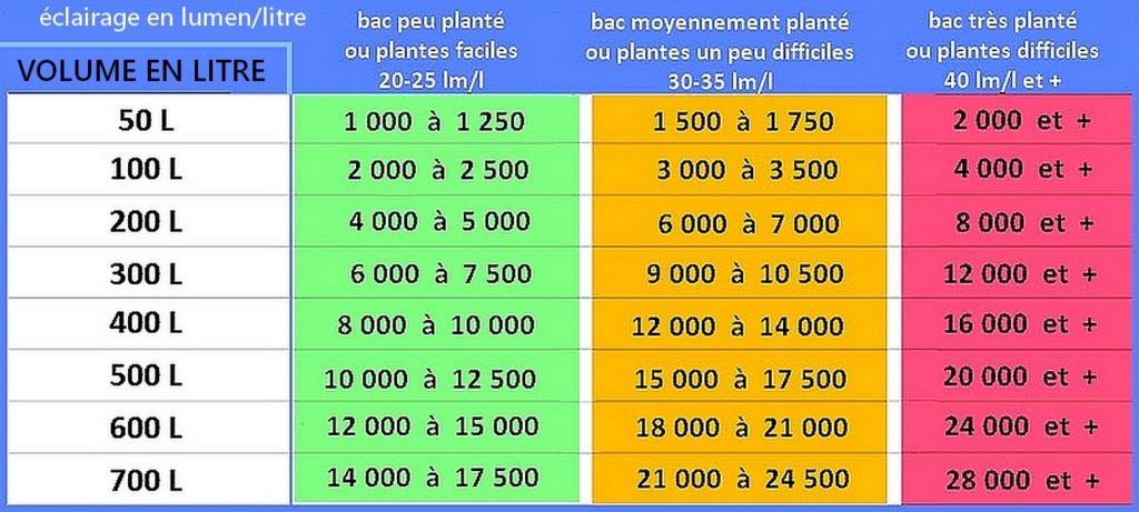 La faille (Fluval Roma 240 v2) - Page 2 Lumens10