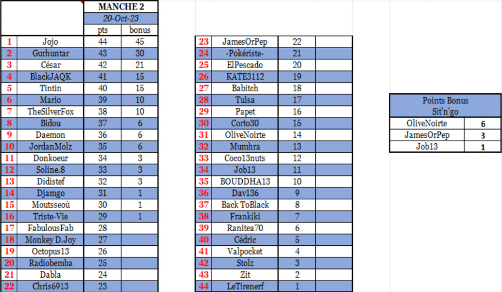 2023 - MANCHE 2 - 20 oct. 2023 Cfipa_16