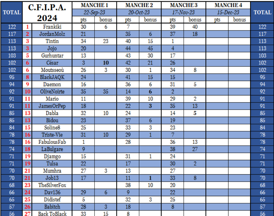 2023 - MANCHE 3 - 17 nov. 2023 Cfipa_26