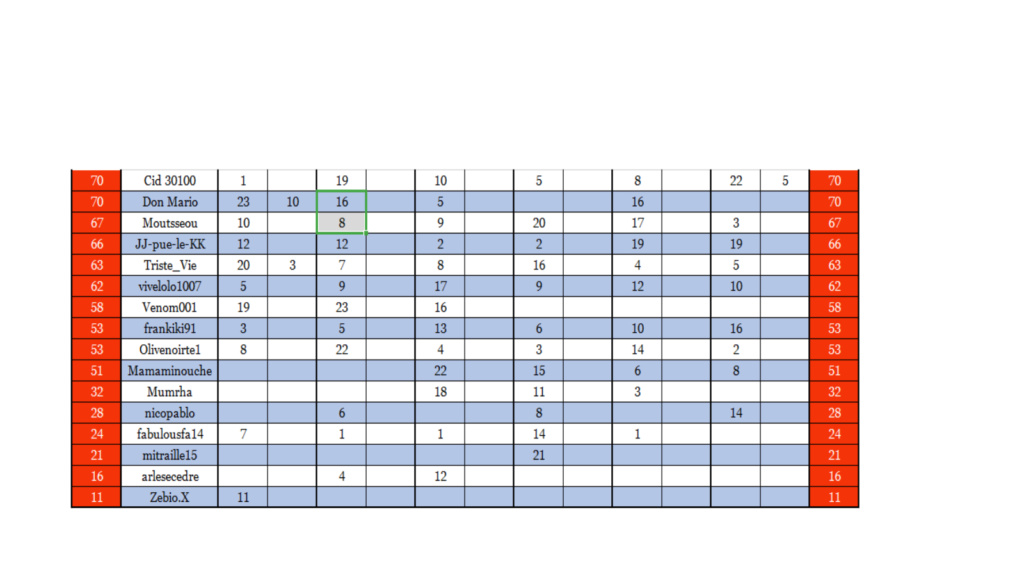 CLASSEMENT MIS A JOUR LE 25 MAR. 2020 Winama22