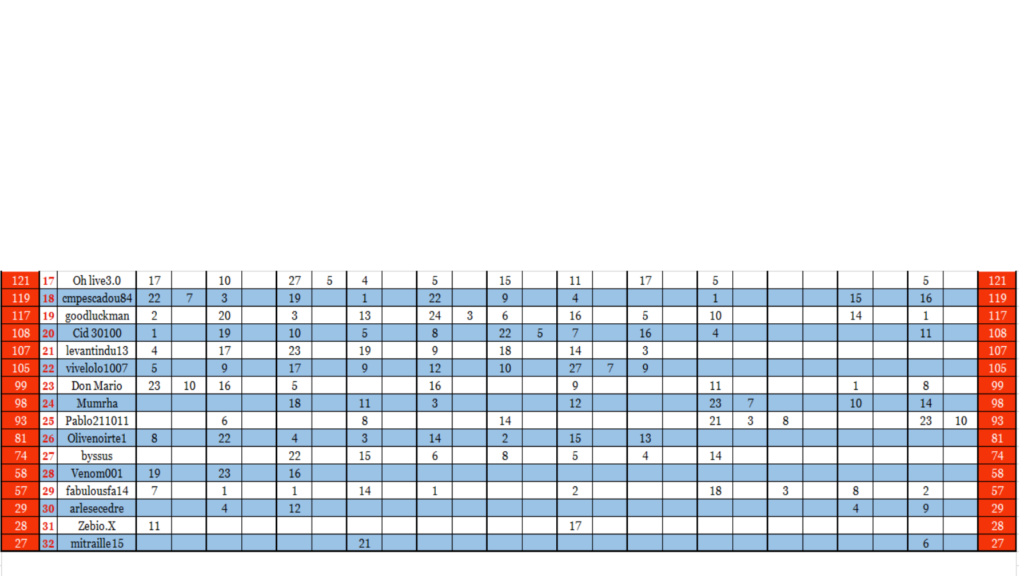 CLASSEMENT MIS A JOUR LE 23 JUIN 2020 Winama35