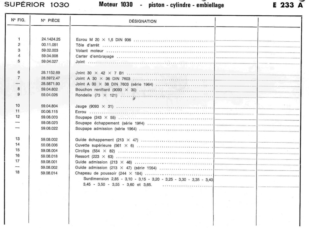 Moteurs "MAG" identifiés Gutbrod : 1023-1026-1030-1031-1032-1040-1045 E_233a18