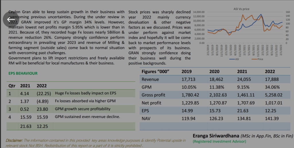 Ceylon Grain elevators PLC Potential  16800311