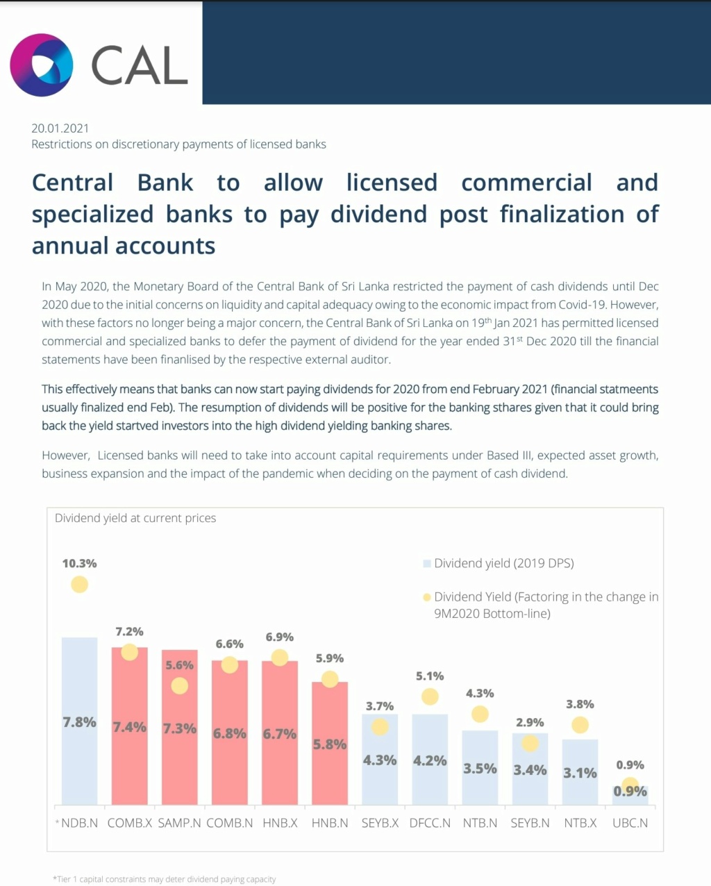 Higher Gainer in Banking sector - NDB Ndb11