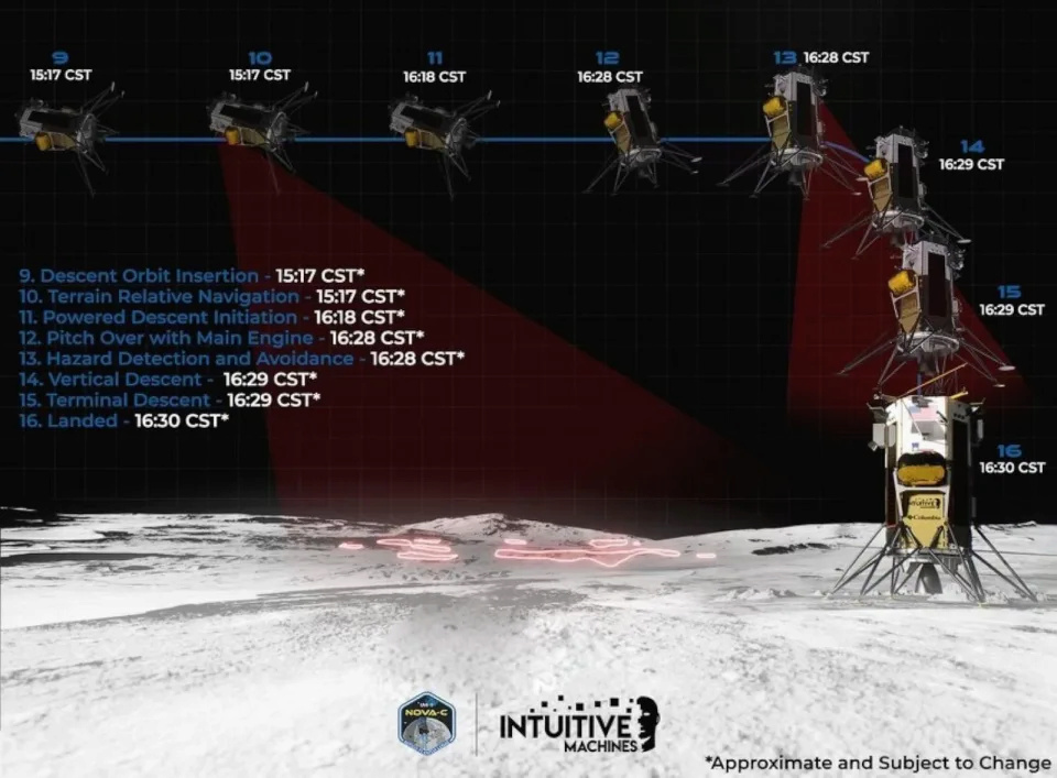 U.S. lands unmanned spacecraft on moon Odessy10