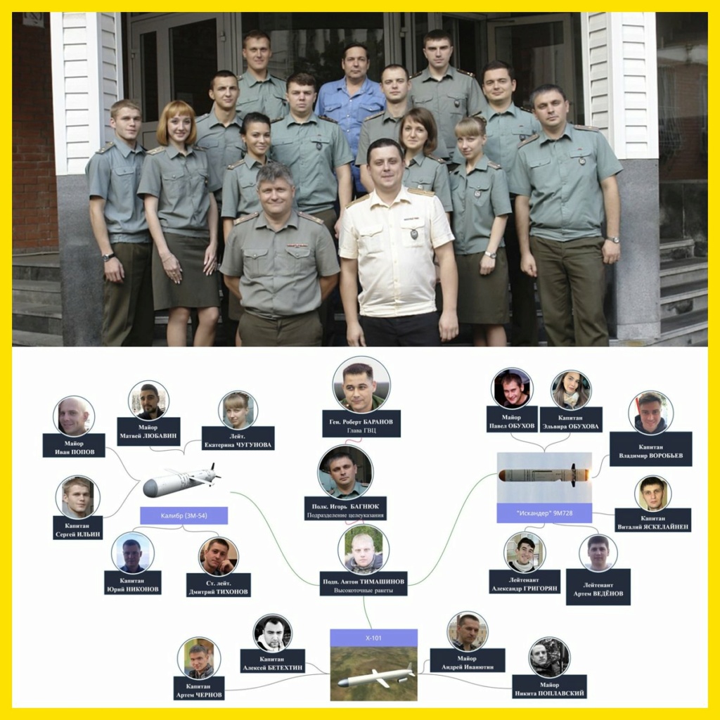 Вычислены данные инженеров и программистов - наводчиков ракет Кинжал, Искандер и пр. на украинских детей I3624