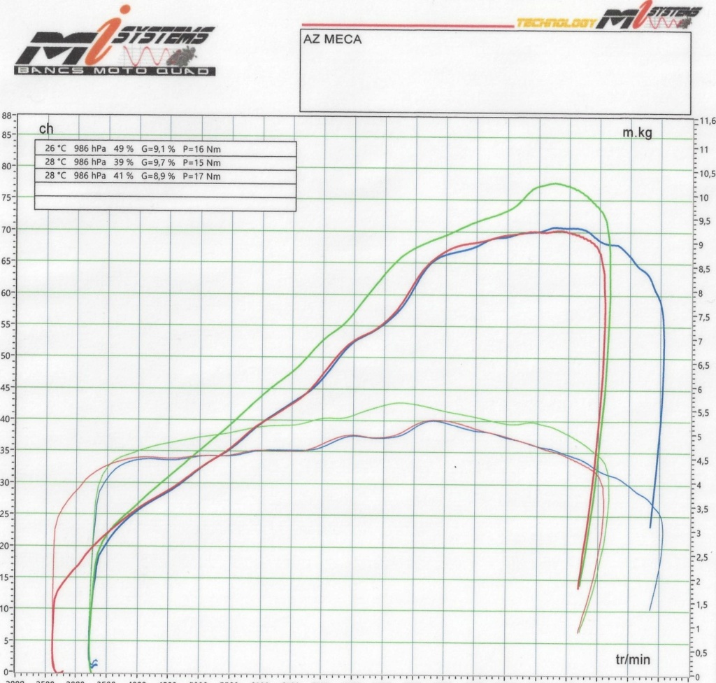 Ligne arrow smcr 2019 Aprili11