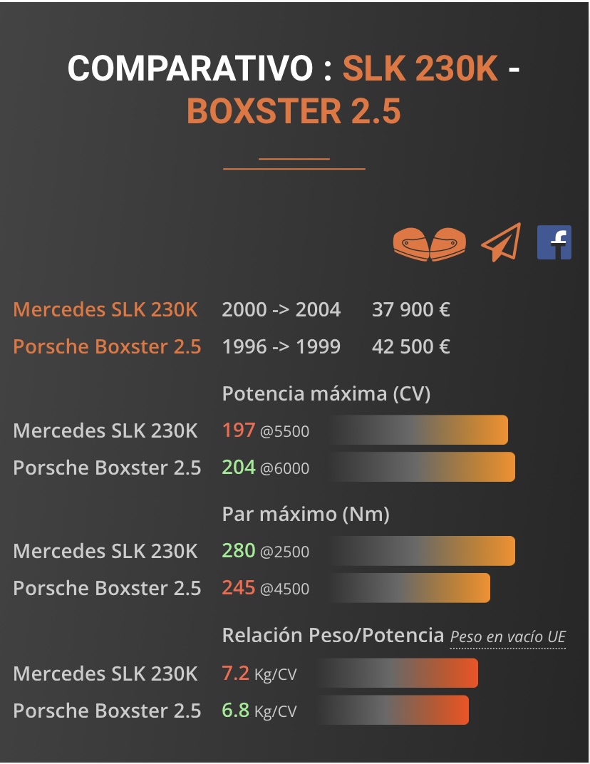 Comparativa Mercedes Benz SLK vs Porsche Boxer  549fc710