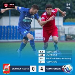Новости нашего футбольного клуба "Севастополь" Photo_25