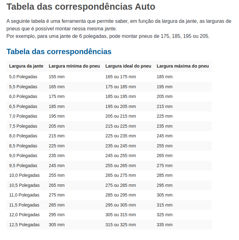 Pneus - Dilema sobre medias de pneus traseiros Equiva10