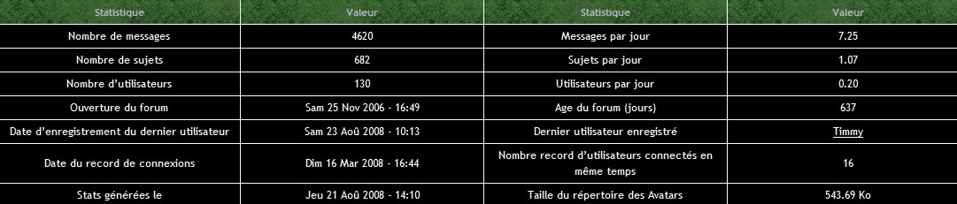 HP Interim RPG (forum d'entraide - RPG Harry Potter) Stat2310